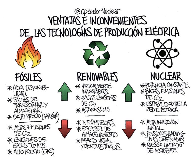 Ventajas Cr Ticas Y Desventajas De Las Energ As No Renovables