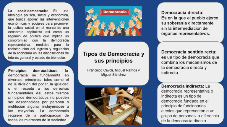 Pros Y Contras M S Importantes De La Democracia Directa Proscont