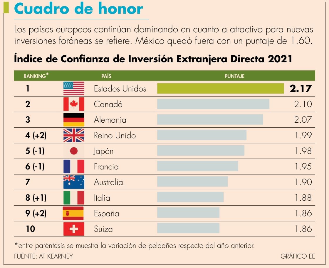 25 Pros Y Contras Importantes De La Inversión Extranjera Directa 1125