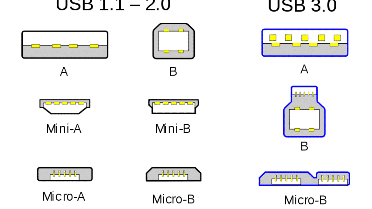 Diferencia Entre Mini Usb Y Micro Usb