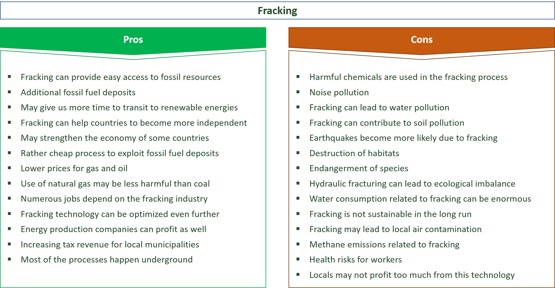pros and cons of fracking essay