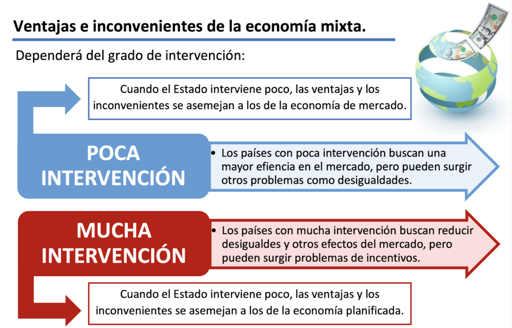 Pros Y Contras De La Economía Mixta 