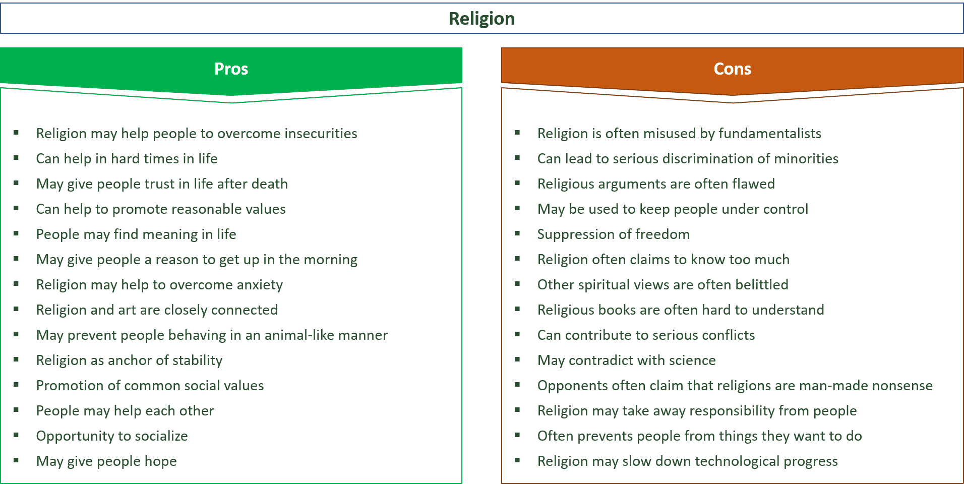 Pros y contras de la religión.