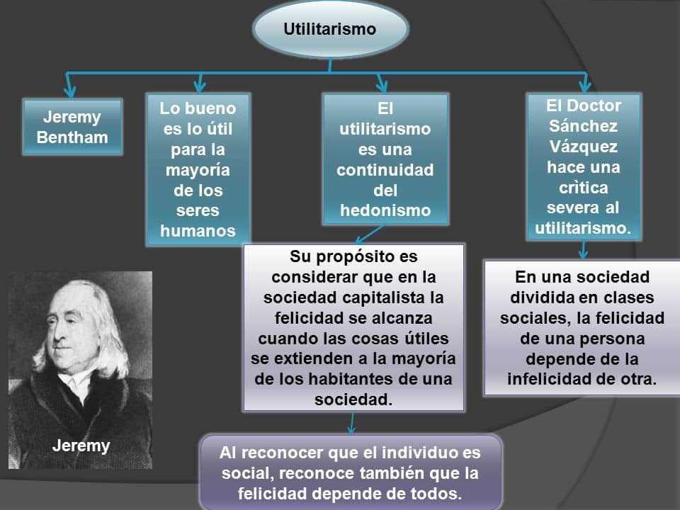 Pros Y Contras Del Utilitarismo Proscont Hot Sex Picture