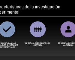 Ventajas y desventajas de la investigacion experimental