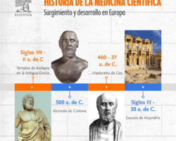 Ventajas y desventajas de estudiar medicina