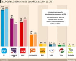 Ventajas y desventajas de las encuestas