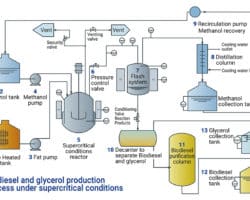 Ventajas y desventajas de energia biocombustible