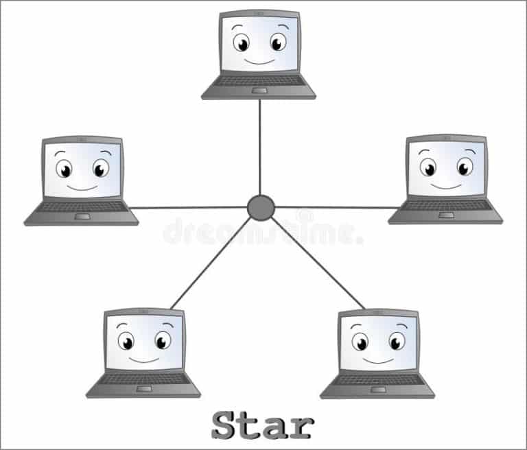 Ventajas Y Desventajas De Topologia De Estrella 1362