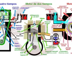 Ventajas y desventajas de motor wankel