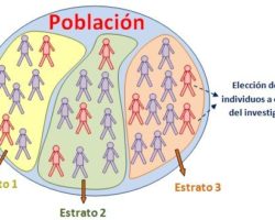 Ventajas y desventajas de muestreo por conglomerado