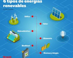 Ventajas y desventajas del biogas