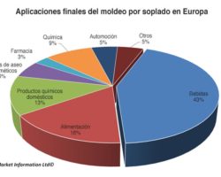 Ventajas y desventajas del moldeo por soplado