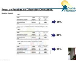 Ventajas y desventajas de pruebas escritas