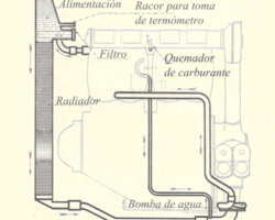 Ventajas y desventajas del sistema de refrigeracion