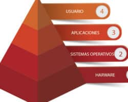 Descubre las ventajas y desventajas de Debian: Estabilidad, software libre y más