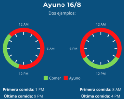 Ventajas y desventajas del ayuno intermitente