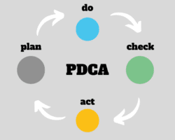 Ventajas y desventajas del ciclo PDCA