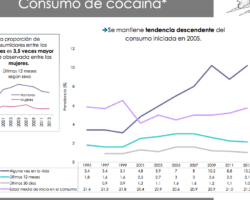 Ventajas y desventajas de la cocaína