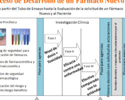 Ventajas y desventajas de los ensayos clínicos aleatorizados