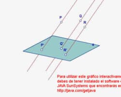 Ventajas y desventajas de las proyecciones cilíndricas