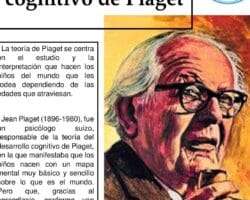 Ventajas y desventajas de la teoría de Piaget.