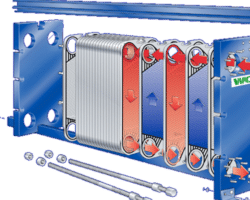 Ventajas y desventajas del intercambiador de calor de placas