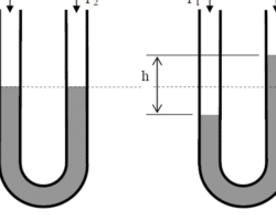 Ventajas y desventajas del manómetro de tubo de Bourdon.