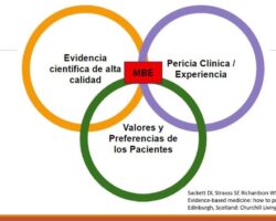 Ventajas y desventajas de la medicina basada en la evidencia