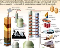 Ventajas y desventajas de la química del petróleo.