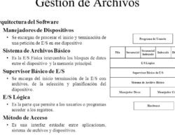 Ventajas y desventajas del sistema de archivo cronológico.