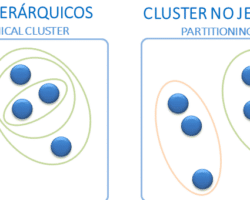 Ventajas y desventajas del análisis de clusters