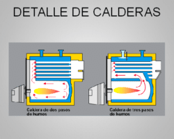 Ventajas y desventajas de las calderas pirotubulares.