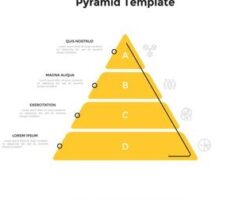 Ventajas y desventajas del diagrama piramidal