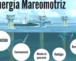 Ventajas y desventajas de la energía mareomotriz: Definición