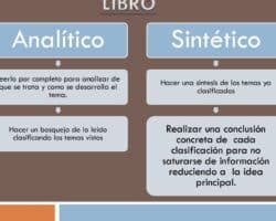 Ventajas y desventajas del método sintético de lectoescritura