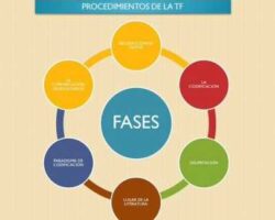 Ventajas y desventajas de la teoría fundamentada