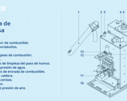 Ventajas y desventajas de la combustión de biomasa.