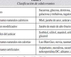 Ventajas y desventajas de los edulcorantes no calóricos