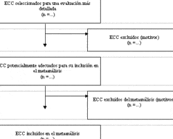 Ventajas y desventajas del metaanálisis