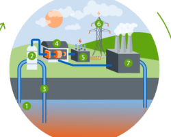 Ventajas y desventajas de la energía geotérmica: Definición.