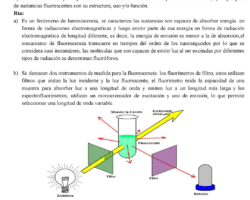 Ventajas y desventajas de la espectroscopia de fluorescencia.