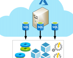 Ventajas y desventajas de Azure SQL Server.