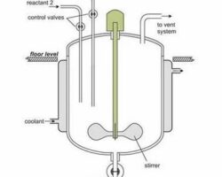 Ventajas y desventajas del biorreactor batch