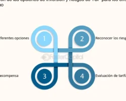 Ventajas y desventajas de TSP.