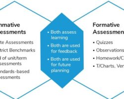 Ventajas y desventajas de la evaluación entre pares