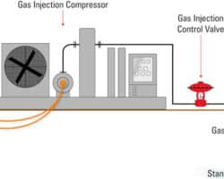 Ventajas y desventajas del gas lift.