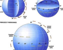 Ventajas y desventajas de proyecciones cartográficas cilíndricas.