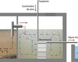 Ventajas y desventajas del tratamiento aerobio