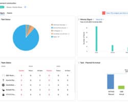 Ventajas y desventajas de Zoho Projects